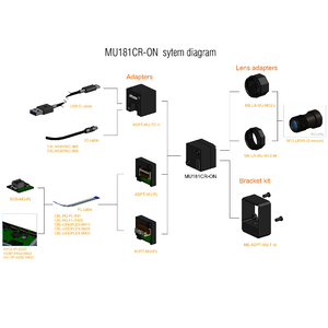 Miniature camera with 18 Mpix Color onsemi AR1820HS CMOS sensor and USB3 interface - 5