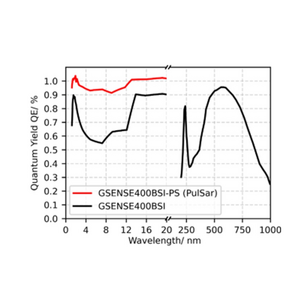 Scientific grade camera with 4.1 Mpix Gpixel GSENSE400 BSI sCMOS sensor and USB3 interface - 2