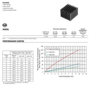 XIMEA - Heatsink with thermagon - 2