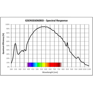 Cooled large 62 x 61 mm sensor camera with 38 Mpix based on Gpixel GSENSE6060 BSI sCMOS - 3