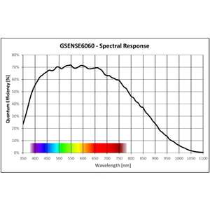 Cooled large 62 x 61 mm sensor camera with 38 Mpix based on Gpixel GSENSE6060 FSI sCMOS - 3