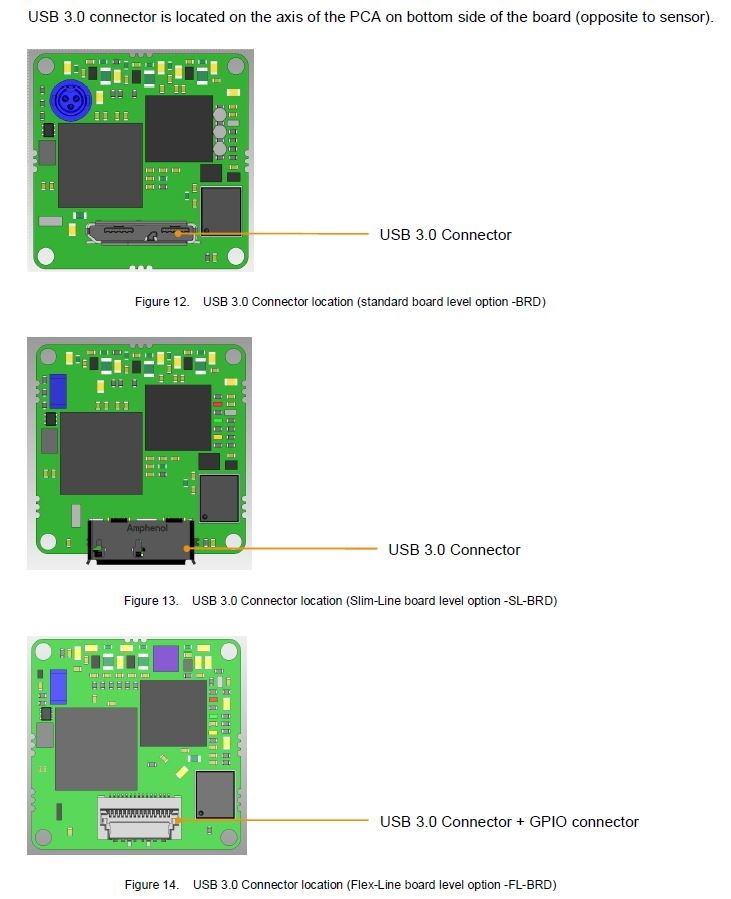 Board-level-connector-versions-camera-industrial-guide