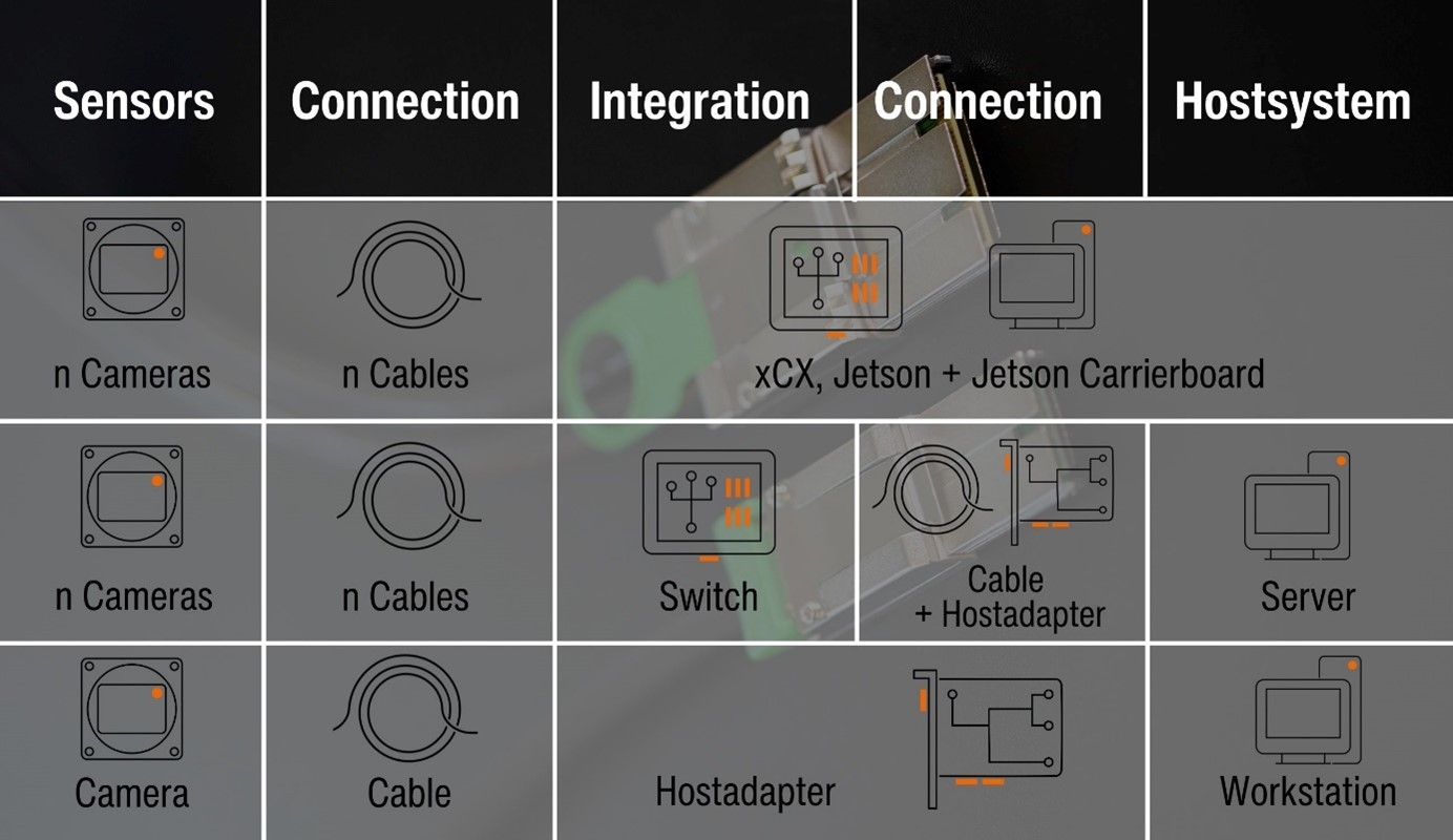 cabling