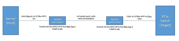 Figure-3-Network-patch-panel