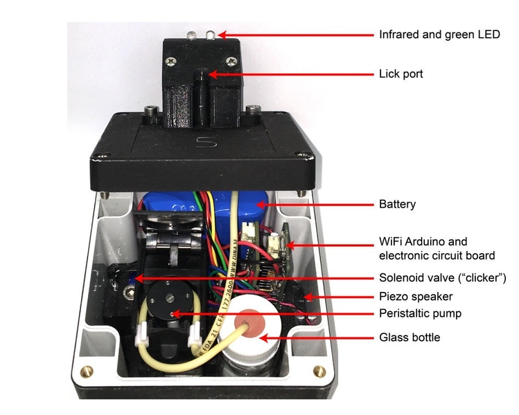 RECO-box-components