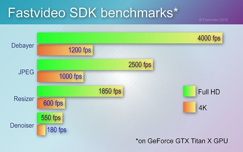 sdk_bench_2016_05_11_eng