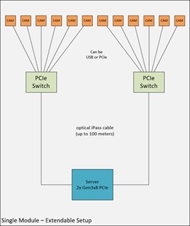 Figure-2-Extendable-Setup