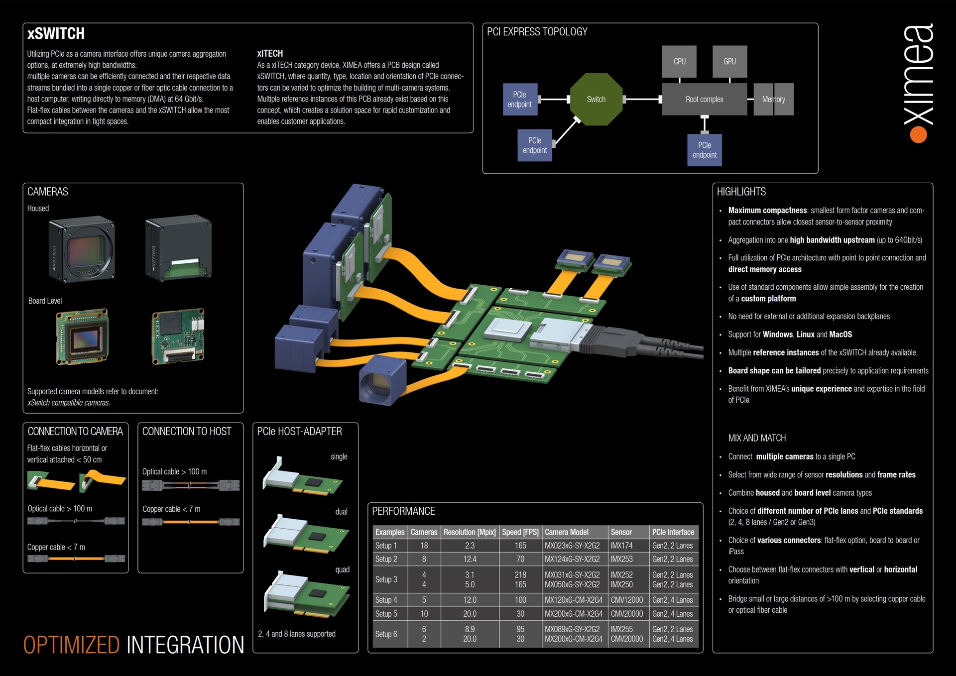 xiswitch-infographic