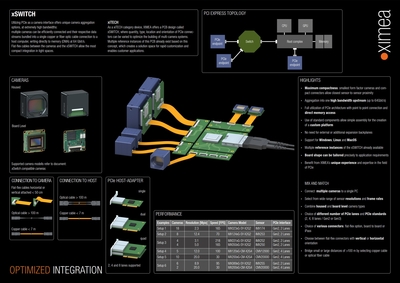 Embedded vision multiple camera system setup platform