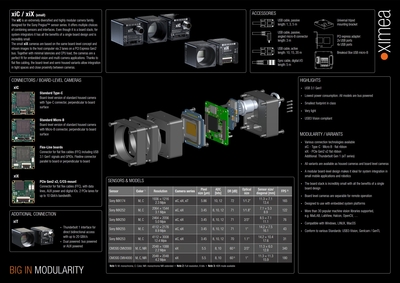 Modular miniature industrial camera platform modern