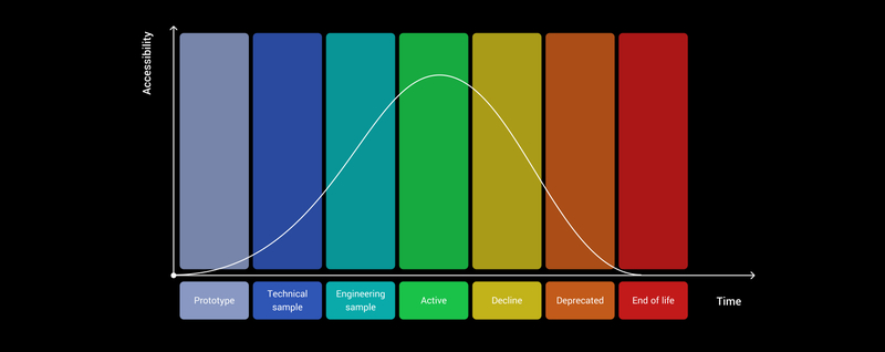 Product-status-2_1920x640