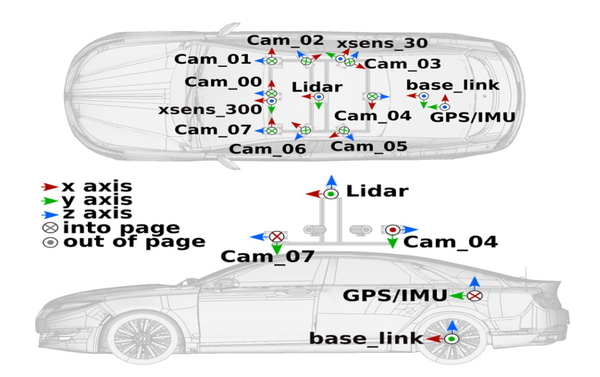 multi-camera-setup-system-360-with-lidar-car