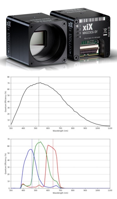 Sony IMX420 color scientific grade camera