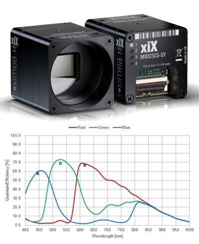Sony IMX426 color scientific grade camera