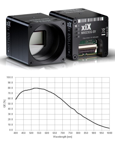 Sony IMX426 mono scientific grade camera