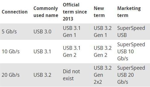 USB 31 updates - USB3 - ximea